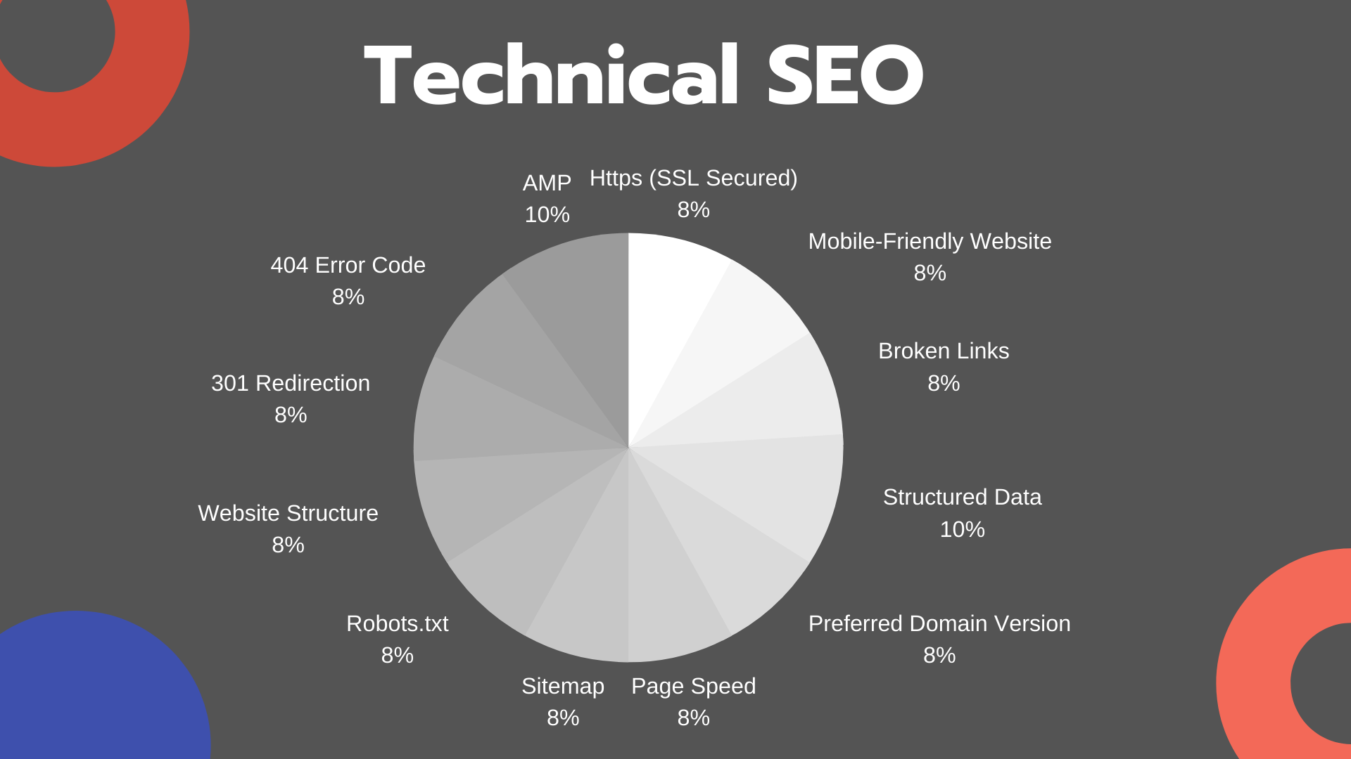 Technology techniques. Technical SEO. Technical SEO Optimization. SEO Beginner. Technical and SEO site Audit.