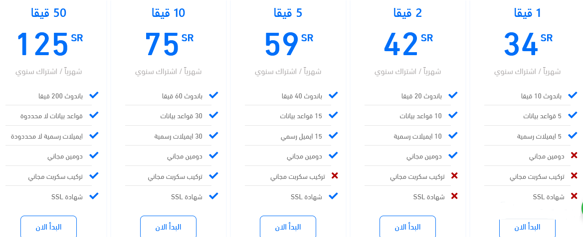 مدونة ووردبريس
